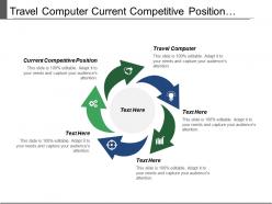 Travel computer current competitive position behavioral competencies factory conditions