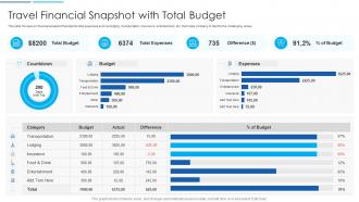 Travel financial snapshot with total budget