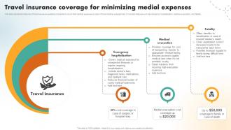 Travel Insurance Coverage For Minimizing Medial Expenses