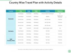 Travel Plan Business Schedule Expense Individual Preparing