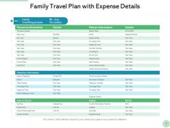 Travel Plan Business Schedule Expense Individual Preparing