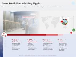 Travel restrictions affecting flights flights cancelled ppt powerpoint tips