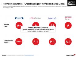 Travelers Insurance Credit Ratings Of Key Subsidiaries 2018