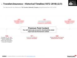 Travelers insurance historical timeline 1872-2018