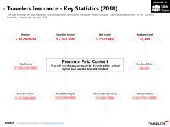 Travelers insurance key statistics 2018
