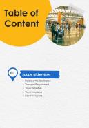 Travelling Business Itinerary Proposal For Corporates Table Of Content One Pager Sample Example Document