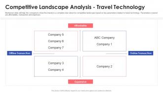 Travelling platform investor pitch deck competitive landscape analysis travel technology