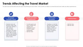 Travelling platform investor pitch deck trends affecting the travel market