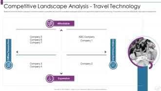 Travelling website competitive landscape analysis travel technology