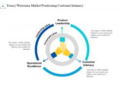 Treacy Wiersema Market Customer Intimacy Product Leadership Operational Excellence