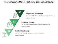 Treacy wiersema market positioning basic value discipline