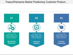 Treacy wiersema market positioning customer product and operational