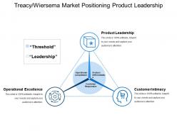 Treacy wiersema market positioning product leadership