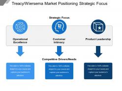 Treacy wiersema market positioning strategic focus