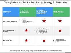 Treacy wiersema market positioning strategy to processes