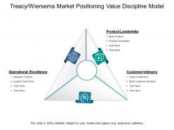 Treacy wiersema market positioning value discipline model
