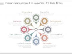 Treasury management for corporate ppt slide styles