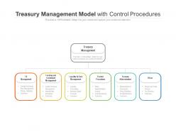 Treasury management model with control procedures