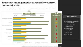 Treasury Management Scorecard To Control Potential Risks
