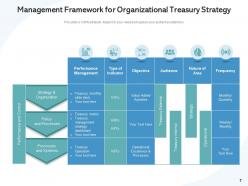 Treasury Strategy Business Management Implementation Framework Evaluating