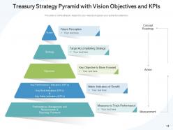 Treasury Strategy Business Management Implementation Framework Evaluating