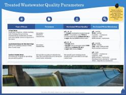 Treated wastewater quality parameters aquifers ppt powerpoint presentation graphics