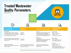 Treated wastewater quality parameters percolation ppt powerpoint presentation outline introduction