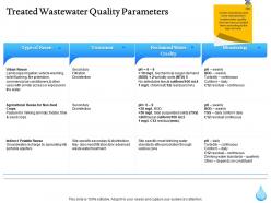 Treated wastewater quality parameters ppt icon influencers