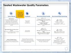 Treated wastewater quality parameters treatment ppt presentation ideas