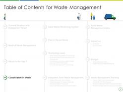Treating developing and management of new ways to convert industrial and municipal wastes into high valued goods