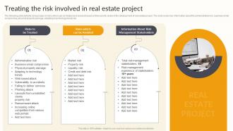 Treating The Risk Involved In Real Estate Project Effective Risk Management Strategies