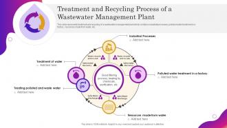 Treatment And Recycling Process Of A Wastewater Management Plant
