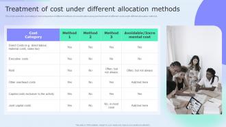 Treatment Of Cost Under Different Allocation Methods Accounting Tools Cost Allocation Ppt Tips