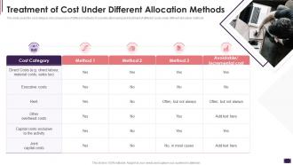 Treatment Of Cost Under Different Allocation Methods Cost Allocation Activity Based Costing Systems