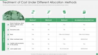 Treatment Of Cost Under Different Allocation Methods Ppt Deck