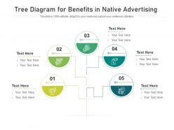 Tree diagram for benefits in native advertising infographic template