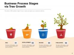 Tree Growth Organization Financial Performance Strategies Business Process