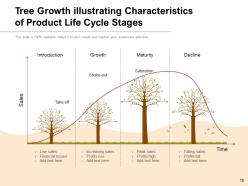 Tree Growth Organization Financial Performance Strategies Business Process