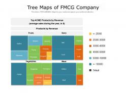 Tree maps of fmcg company