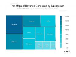 Tree maps of revenue generated by salesperson