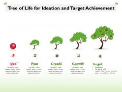 Tree of life for ideation and target achievement