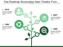 Tree roadmap showcasing years timeline from 1989 to 2018 using leafs
