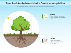 Tree Root Analysis Model With Customer Acquisition