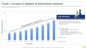 Trend 1 Increase In Adoption Of Telemedicine Definitive Guide To Implement Data Analytics SS