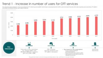 Trend 1 Increase In Number Of Users For Launching OTT Streaming App And Leveraging Video