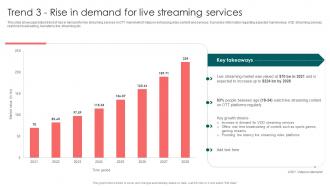 Trend 3 Rise In Demand For Live Streaming Launching OTT Streaming App And Leveraging Video