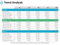 Trend analysis actual sales ppt powerpoint presentation ideas information