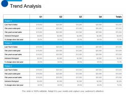 Trend analysis business planning ppt professional format