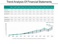 Trend analysis of financial statements powerpoint layout