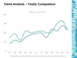 Trend analysis yearly comparison ppt layouts guide